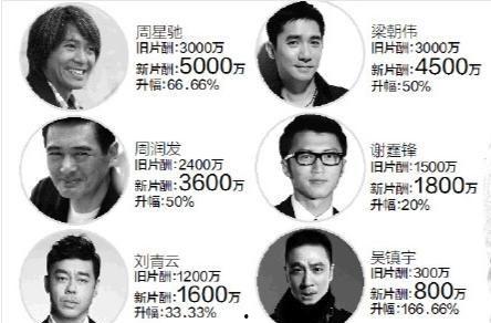 娱乐圈圈最新爆料,明星恋情曝光，豪门恩怨再起波澜