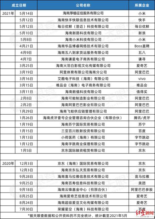 大厂新闻爆料,行业动态与内部秘密大曝光 第3张 大厂新闻爆料,行业动态与内部秘密大曝光 第3张