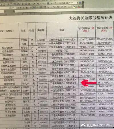大连海关爆料事件最新消息,最新进展及影响揭秘  第2张