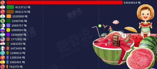 彩虹圈吃瓜群众爆料视频,揭秘幕后真相 第2张 彩虹圈吃瓜群众爆料视频,揭秘幕后真相 第2张