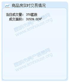 昆明新房爆料网最新消息,最新楼盘动态,抢鲜看! 第2张 昆明新房爆料网最新消息,最新楼盘动态,抢鲜看! 第2张