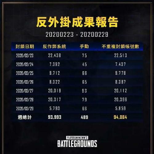 pubg什么时候出最新皮肤爆料,揭秘即将上线的神秘战服 第2张 pubg什么时候出最新皮肤爆料,揭秘即将上线的神秘战服 第2张