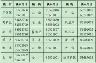 今日即墨爆料电话查询结果