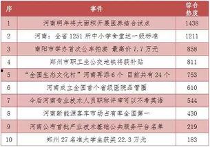 河南新闻热点大事件爆料,揭秘幕后真相，聚焦社会焦点  第2张