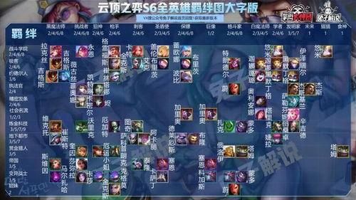 云顶之弈最新英雄爆料