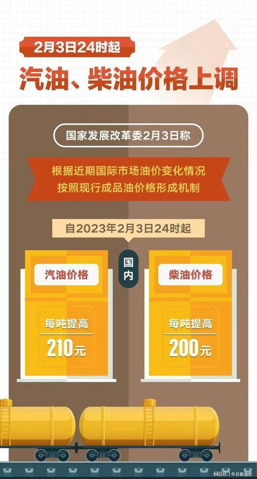 柴油最新爆料消息今天,柴油市场最新动态，行业变革即将到来！